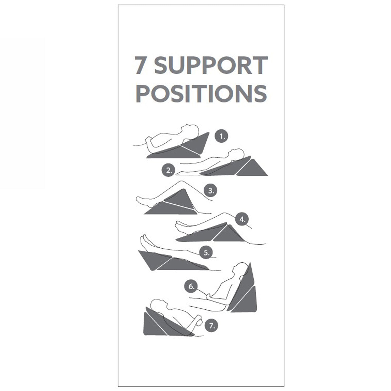 Diagram showing seven different support positions available with the Solace Multi-Purpose Wedge Support Pillow.