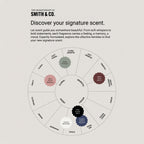 Smith & Co. fragrance wheel displaying scent families and fragrances, including Amber & Freesia.