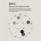 Smith & Co. fragrance wheel displaying scent families and fragrances, including Black Oud & Saffron.