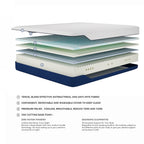 Exploded view of a multi-layer foam mattress showcasing its removable cover, cooling comfort layers, CNC cutting base foam, and ergonomic support technology.