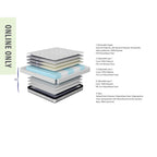 Exploded view of the Cloud 9 Luxe Adjustable Mattress showcasing its removable topper, adjustable foam comfort layers, spring support system, and premium layered construction.
