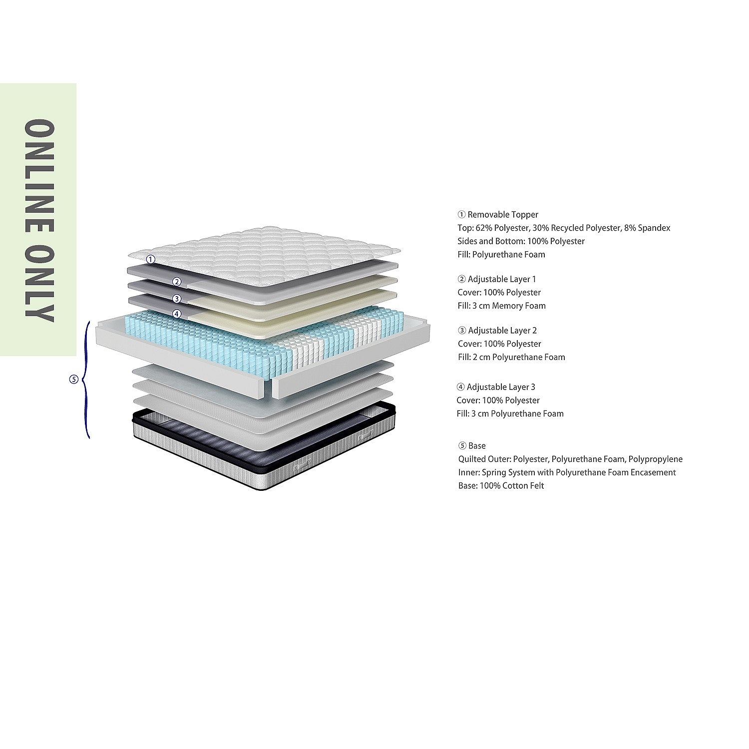 Exploded view of the Cloud 9 Luxe Adjustable Mattress showcasing its removable topper, adjustable foam comfort layers, spring support system, and premium layered construction.
